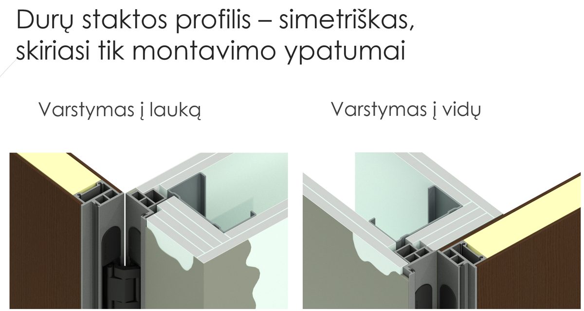 Durų staktos profilio pjūvis varstant į vidų ir į lauką
